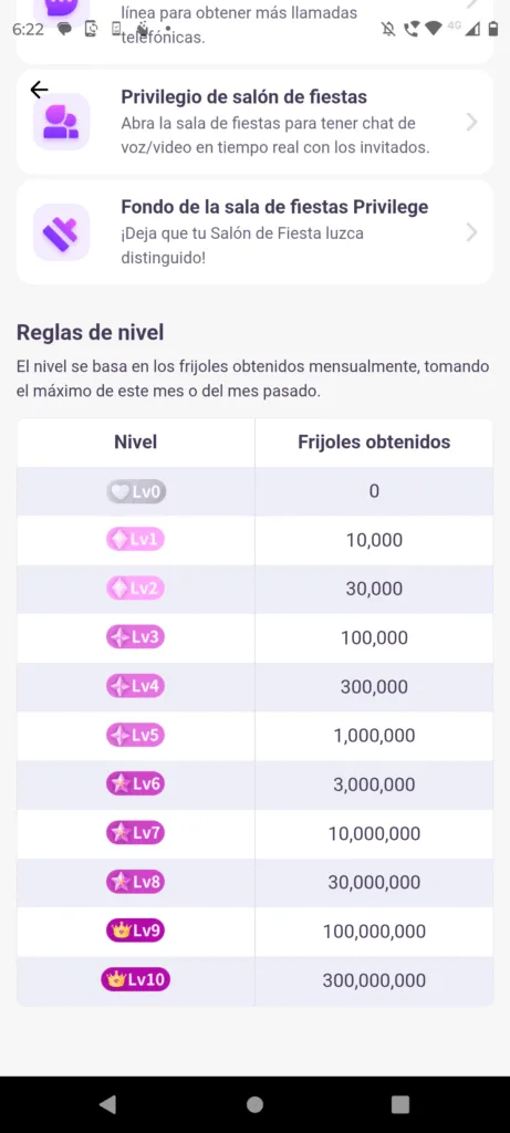 Chamet levels niveles